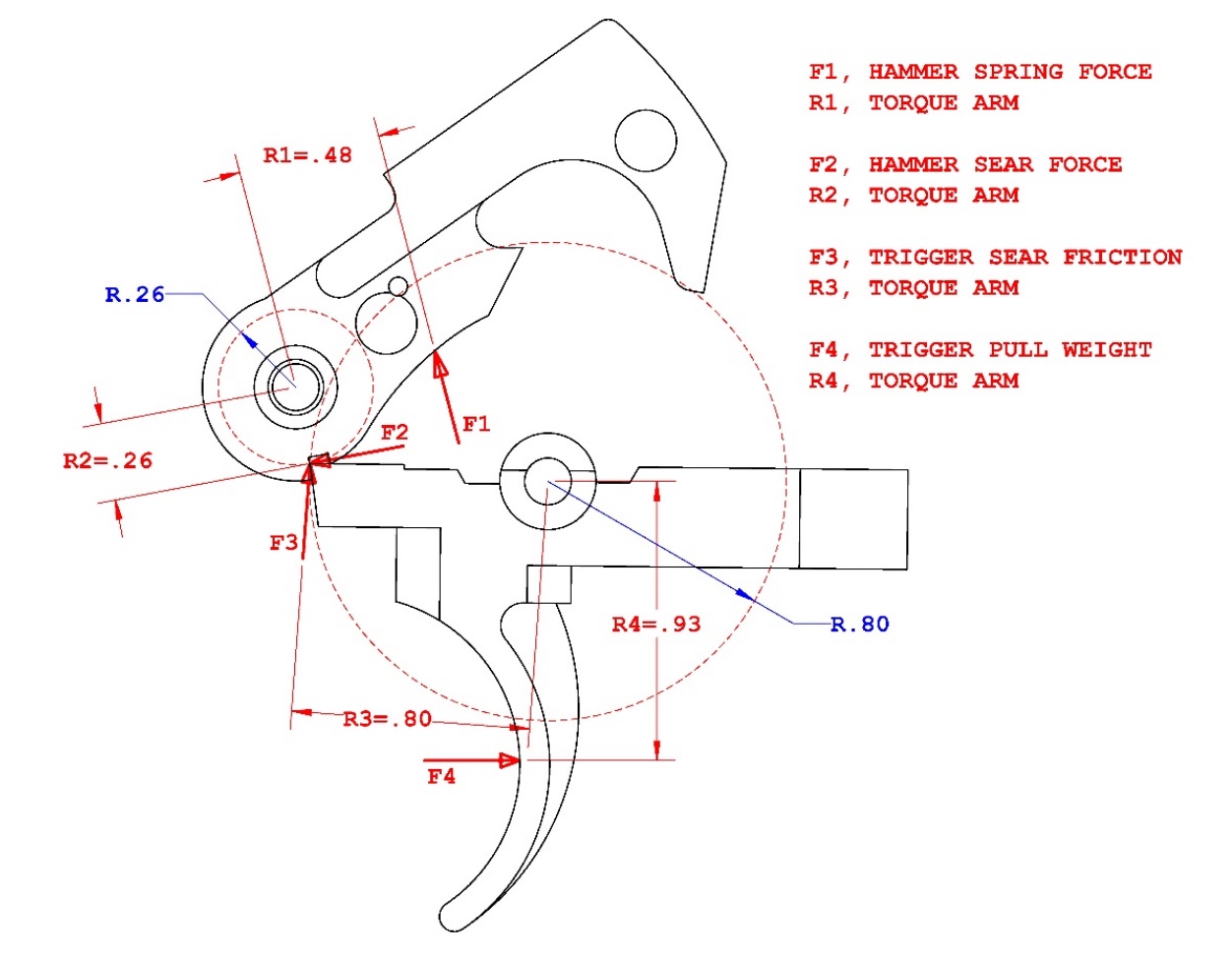 AR Platform Trigger Installation (does not include parts)
